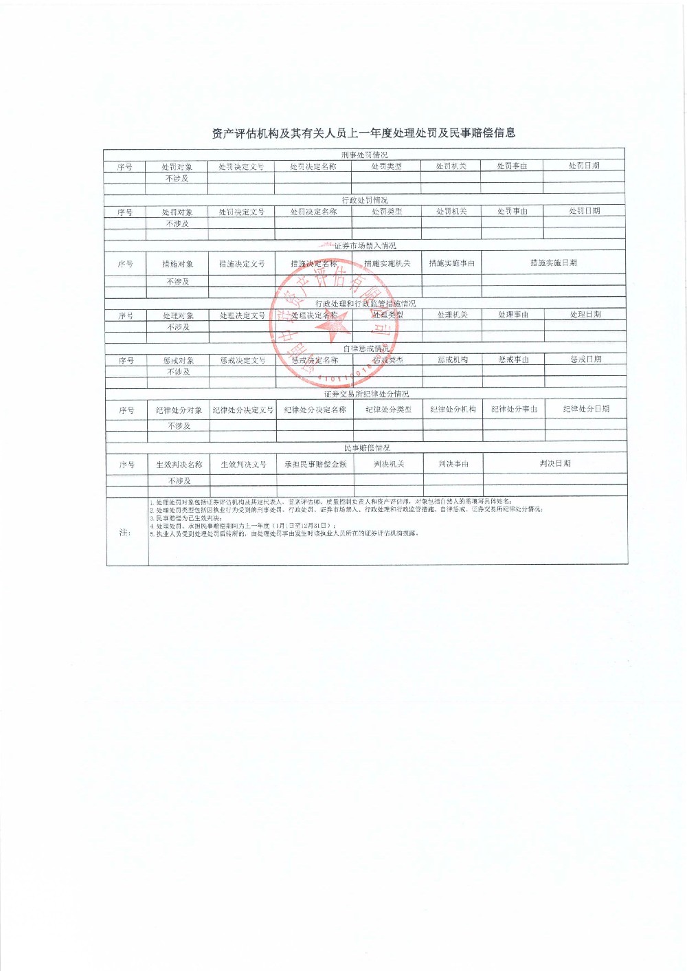 资产评估机构及其有关人员2025年度处理处罚及民事赔偿信息.jpg